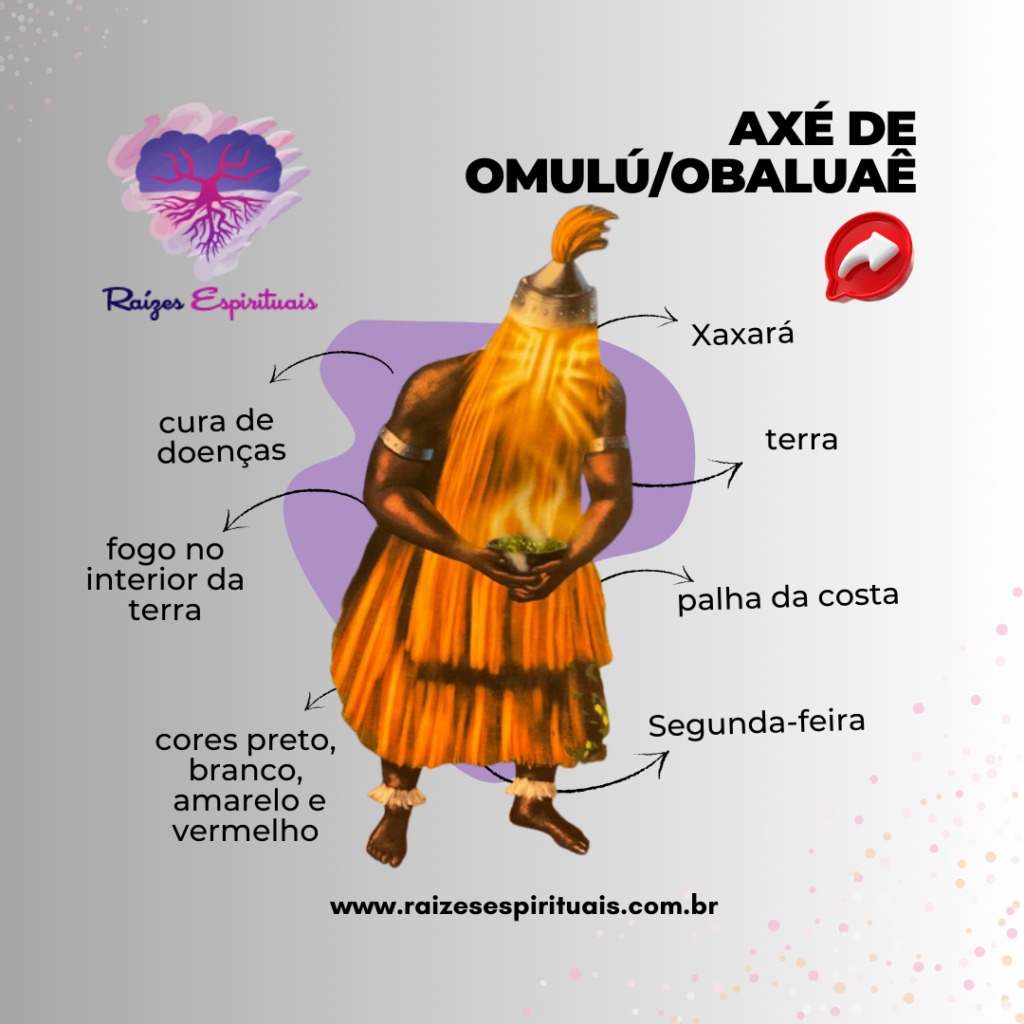 Filhos de Obaluaê e Omulú